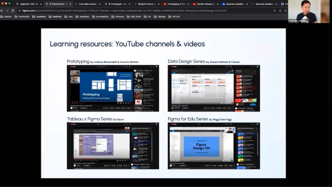 I shared four learning resources on using Figma in Tableau dashboard development.