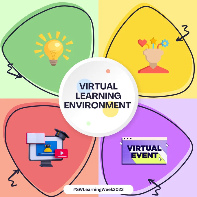 Virtual learning environment
virtual event
#SWLearningWeek2023