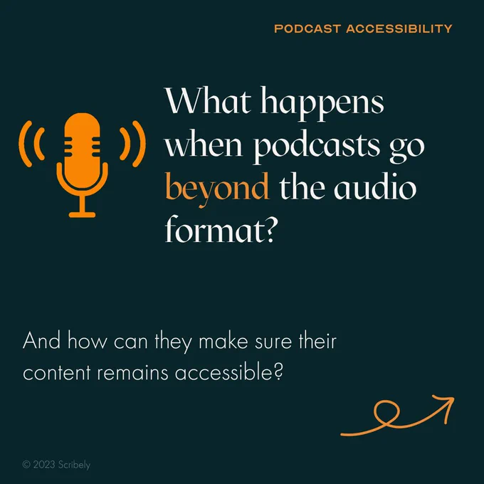 Carousel of three images. First image features a graphic of a microphone and  reads, “What happens when podcasts go beyond the audio format? And how can they make sure their content remains accessible?”