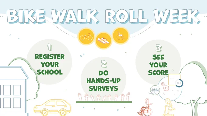 A graphic with illustrations of a car, person in wheelchair, and child in scooter travelling to school. The graphic says "Bike Walk Roll Week. 1. Register your school. 2. Do hands-up surveys. 3. See your score".