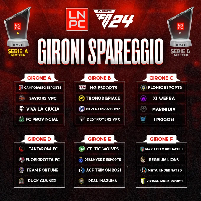 Gironi per spareggi Serie A-B LNPC