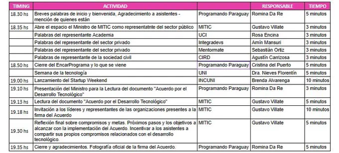 ¡Atención Encarnación! Hoy se desarrollará el #EncarPrograma🧑‍💻

Expertos en desarrollo tecnológico preparan una actividad destinada a fortalecer el ecosistema digital y promover espacios espacios de desarrollo tecnológico

La actividad cuenta con reconocidos colaboradores que estarán realizando charlas

Les dejamos el cronograma de actividades📋

📻#1020AM