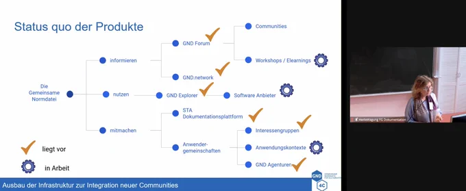 Screenshot: Slide “Status quo der Produkte” und rechts daneben der Videofeed mit der Vortragende.
