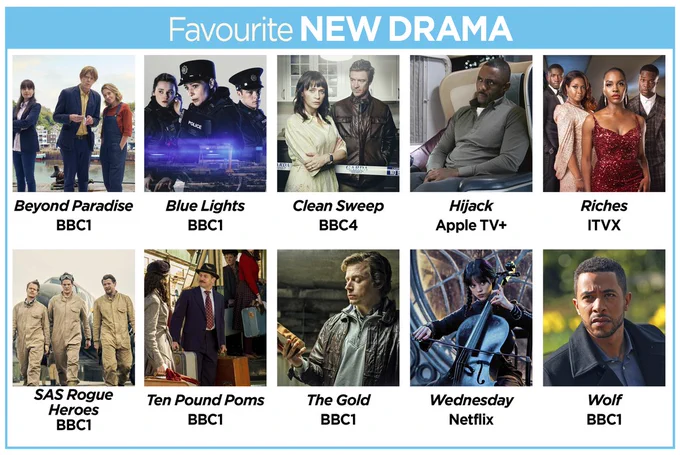 A grid featuring the nominees in the Favourite New Drama category at the TV Times Awards 2023 – Beyond Paradise, Blue Lights, Clean Sweep, Hijack, Riches, SAS Rogue Heroes, Ten Pound Poms, The Gold, Wednesday and Wolf