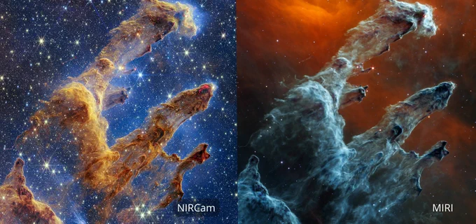 Two images of the Pillars of Creation, a star-forming region in space. At left is a near-infrared view taken by Webb’s NIRCam instrument. Three semi-transparent, rusty red-colored pillars rise from the bottom left to the top right. The background is cast in dark blue, and countless stars in yellow and white of all sizes speckle the entire scene. At right is a mid-infrared view taken by Webb’s MIRI instrument. This time, the pillars are in shades of gray-blue and take on the appearance of a ghostly hand reaching toward the right. The background glows orange-red. Scattered throughout the scene are just a few dozen white and blue stars. Some larger stars, embedded in the pillars, appear like red orbs. Compared to the NIRCam view, the MIRI pillars are denser and more opaque.