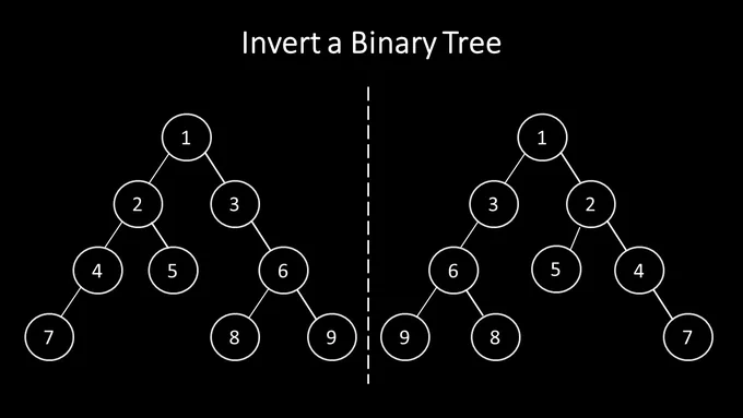 Invert Binary Tree
