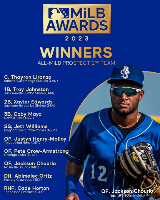 C, Thayron LiranzoRancho Cucamonga Quakes (LAD) 
1B, Troy JohnstonJacksonville Jumbo Shrimp (MIA)
2B, Xavier EdwardsJacksonville Jumbo Shrimp (MIA)
3B, Coby MayoNorfolk Tides (BAL)
SS, Jett WilliamsBinghamton Rumble Ponies (NYM)
OF, Justyn Henry-MalloyToledo Mud Hens (DET)
OF, Pete Crow-ArmstrongChicago Cubs (CHC)
OF, Jackson ChourioNashville Sounds (MIL)
DH, Abimelec OrtizHickory Crawdads (TEX)
RHP, Cade HortonTennessee Smokies (CHI)
LHP, Anthony SolometoRP, Danny Watson
