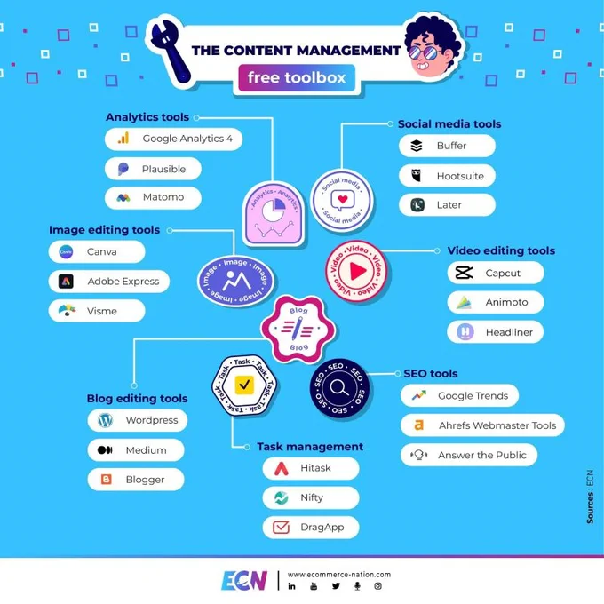 Les outils pour optimiser la gestion des contenus