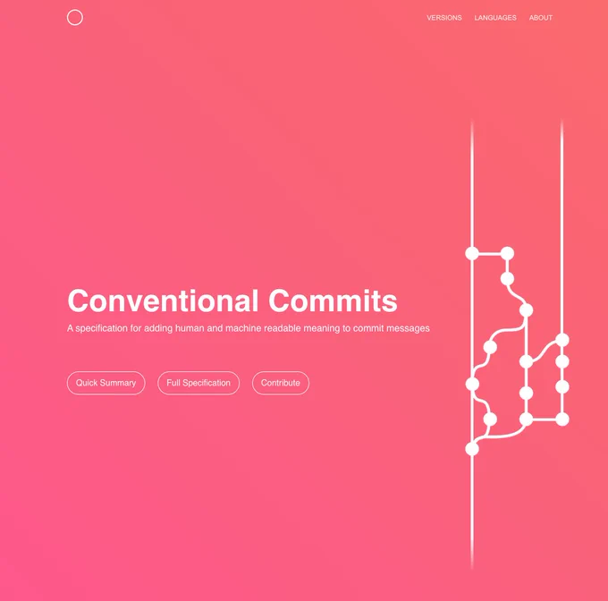 Conventional Commits on Twitter