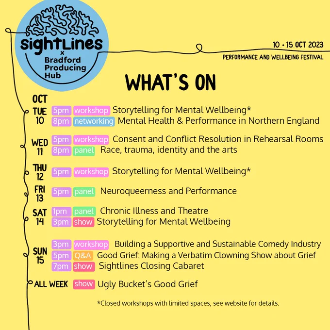 A schedule outline for Sightlines x Bradford Producing Hub. The background is yellow. The top left is the Sightlines x Bradford Producing Hub logo, the top right it "10-15 OCT 2023 Performance and Wellbeing Festival", in the centre is "What's on" followed by: Tuesday 10th 5PM Storytelling for Mental Wellbeing, 8PM Mental Health & Performance in Northern England. Wednesday 11th 5PM Consent and Conflict Resolution in Rehearsal Rooms, 8PM Race, trauma, identity, and the arts. Thursday 12th 5PM Storytelling for Mental Wellbeing. Friday 13th 5PM Neuroqueerness and performance. Saturday 14th 1PM Chronic illness and theatre, 3PM Storytelling for Mental Wellbeing. Sunday 15th 3PM Building a Supportive and Sustainable Comedy Industry, 5PM Good Grief: Making a Verbatin Clowning Show about Grief, 7PM Sightlines Closing Cabaret. All week: Ugly Bucket's Good Grief. Storytelling for Mental Wellbeing is a closed workshop with limited space, see website for details. 