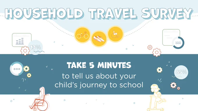 Illustration of two students wheeling and rolling to school. Additional data visuals, including graphs, pie charts, and percentages are scattered around the graphic. The text reads “Household Travel Survey. Take 5 minutes to tell us about your child’s journey to school”.