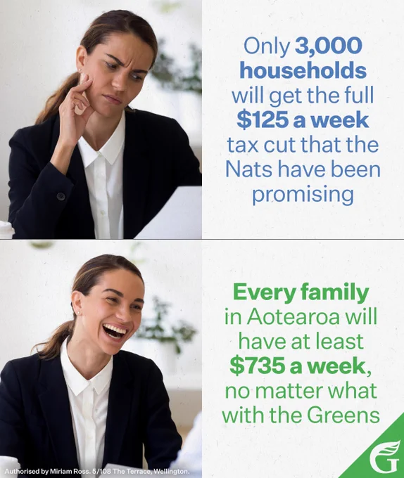 Only 3,000
households
will get the full
$125 a week
tax cut that the
Nats have been
promising
Every family
in Aotearoa will
have at least
$735 a week,
no matter what
with the Greens