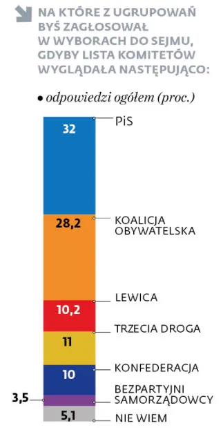 United Surveys for DGP & RMF FM / Dziennik Gazeta Prawna