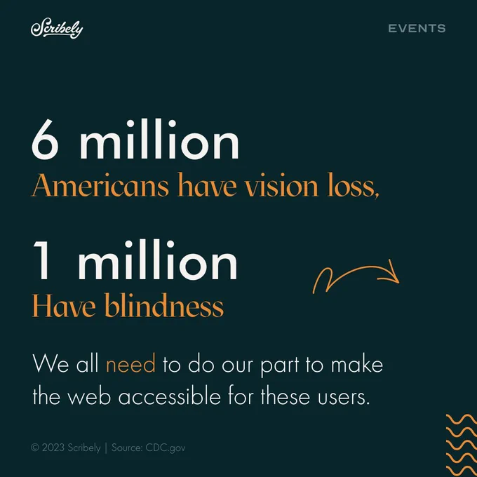 Second reads, “6 million Americans have vision loss. 1 million have blindness. We all need to do our part to make the web accessible for these users.”