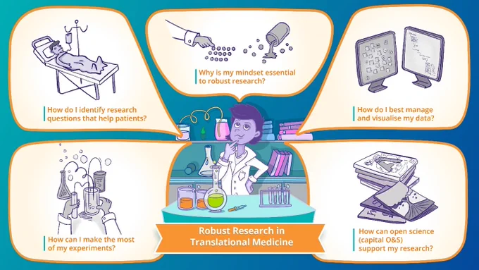 A woman stands in a laboratory setting considering things that support translational research. She is surrounded by images of a person lying on a hospital bed, two computer monitors, a laboratory setup, a chemistry experiment, and a pile of journals.