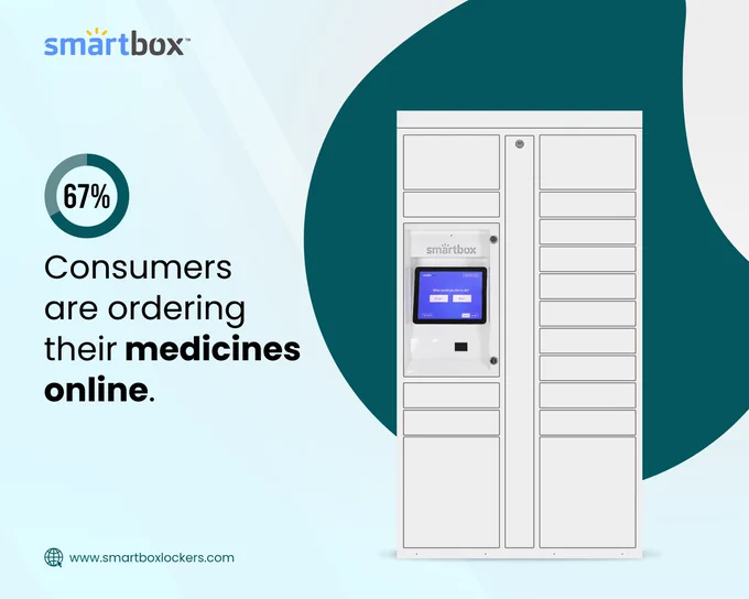 smart locker for pharmacies over a turquoise background with text '67% consumers are ordering their medicines online.' 