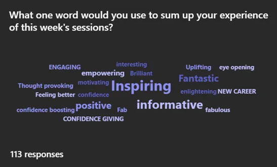 what one word would you use to sum up your experience of this week's sessions?
engaging, empowering, interesting, uplifting, eye opening, brilliant, motivating, thought provoking, inspiring, enlightening, new career, feeling better, confidence, confidence boosting, positive, informative, fab, fabulous, confidence giving