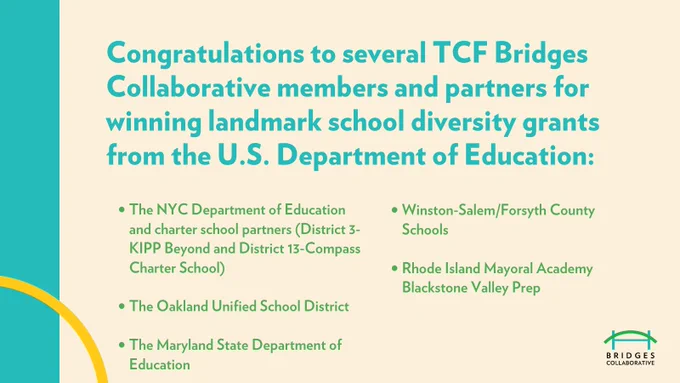 Congratulations to several TC Bridges Collaborative members and partners for winning landmark school diversity grants from the U.S. Department of Education:
• The NYC Department of Education (District 3-Kipp Beyond and District 13-Compass Charter School)
• Winston-Salem/Forsyth County Schools
• The Oakland Unified. School District
• Rhode Island Mayoral Academy Blackstone Valley Prep
• The Maryland State Department of Education
