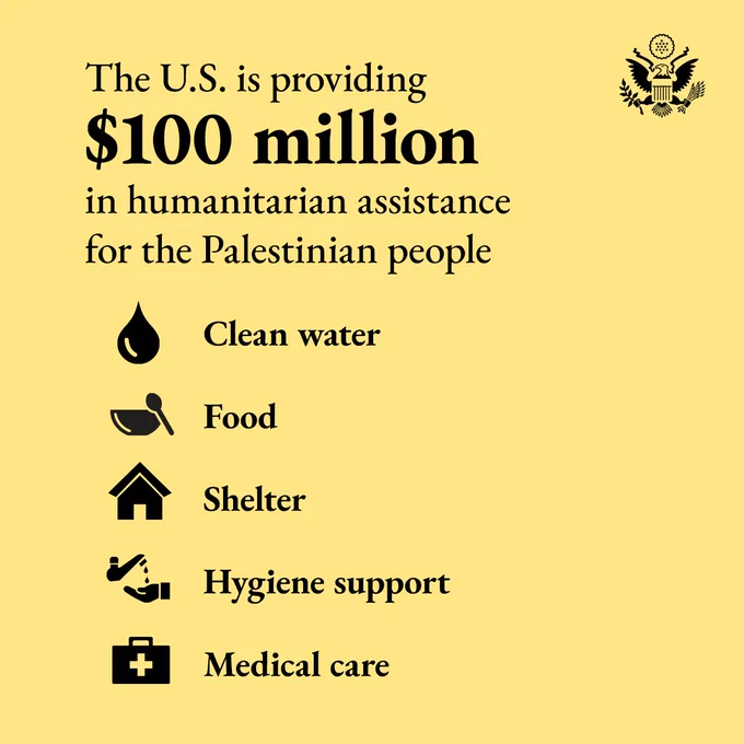 Graphic with text:
The U.S. is providing $100 million in humanitarian assistance for the Palestinian people
Clean water
Food
Shelter
Hygiene support
Medical care