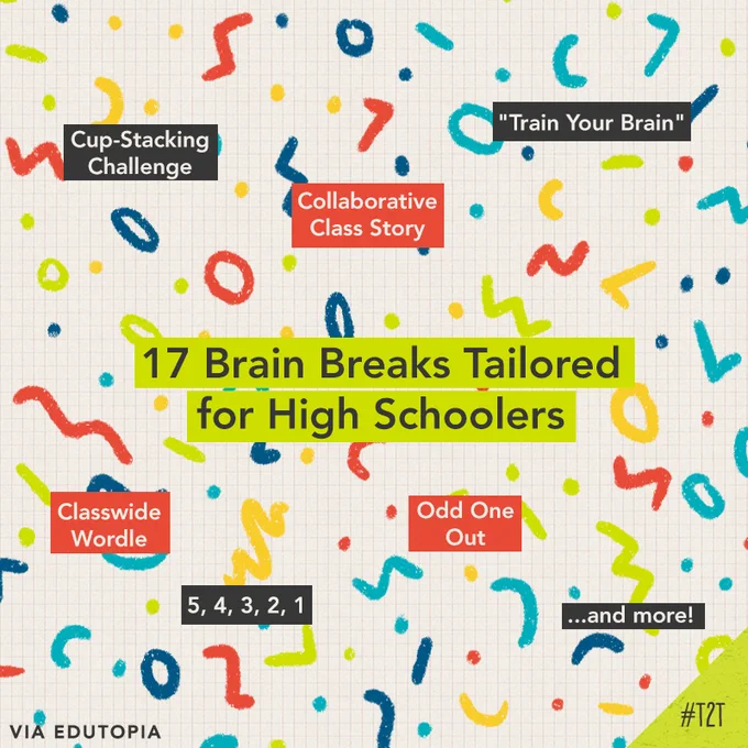 Graphic titled, "17 Brain Breaks Tailored for High Schoolers Via Edutopia" with categories "Cup-Stacking Challenge", "Collaborative Class Story", "'Train Your Brain'", "Classwide Wordle", "5, 4, 3, 2, 1", "Odd One Out" and "...and more!" throughout the background.