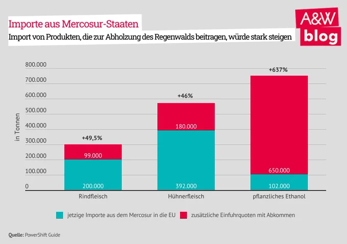 ein Diagramm mit roten und blauen Quadraten