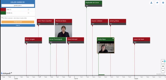 https://victoriastasiuk.ca/
In our September WikiWednesday Kick-off Session, the team demonstrated a visualization with the Award Winners of the Sobey Art Award.
When you click on the image to the left you can filter the image by gender, or public art collections. Here we have shown Sobey Art Award winners who have works in the collection of the National Gallery of Canada.

The WikiWednesday project team is available to meet with Art Gallery or Heritage Museums to demonstrate how to amplify the online presence of visual artists, art galleries or collections.

If you would like to book a complimentary demonstration use the link below to schedule a session.

https://calendly.com/vs--arts-and-culture-consulting/wiki-wednesdays-september-2023-to-february-20-clone

Digital Literacy for GLAM workers, SEO Toolkit is available here:
https://victoriastasiuk.ca/wp-content/uploads/2023/10/EmbracingWikidata_ForVisualArtists_Final.pdf

