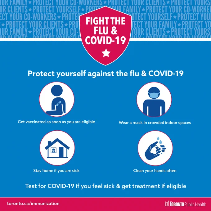 Self protective measures to protect yourself from flu & COVID-19: get vaccinated as soon as you are eligble, wear a mask in crowded indoor places, stay home when sick, wash hands often. Test for COVID-19 & get treatment if eligible.