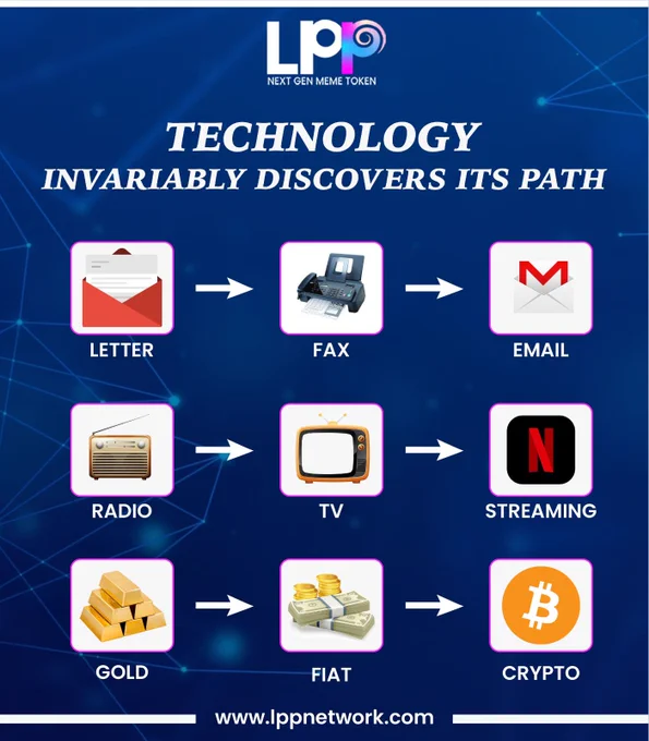 🔍 Technology's Endless Quest for Progress: We went from sending faxes to emails – someone tell technology to slow down, it's getting too excited! 📠➡️📧 And remember the good old days of radio? Now, we're watching TV on Netflix! 📻➡️📺 Gold, meet fiat. Fiat, meet crypto. Oh, how times have changed! 😂 Embrace the future, friends, it's a wild ride! 🚀 #TechComedy #ProgressMemes #EvolvingFast 🤖 #LPPCoin