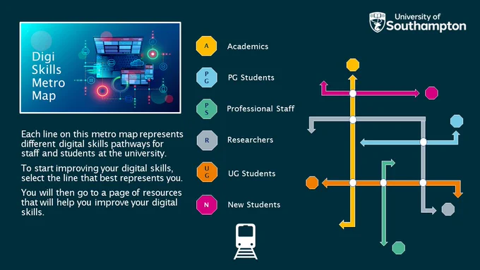 The DigiSkills metro map with 6 train lines in different colours for each of these groups:
Academics
PG Students
Professional Staff
Researchers
UG Students
New Students

The text on the image reads:
"Each line on this metro map represents different digital skills pathways for staff and students at the university.
To start improving your digital skills, select the line that best represents you.
You will then go to a page of resources that will help you improve your digital skills."

At the bottom of the map is an icon for a train.