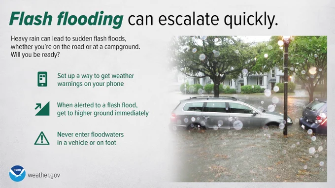 Headline riades "Flash flooding can escalate quickly." Under the headline on the right is a picture of a flooded neighborhood street. A vehicle is parked in the foreground with the water level above the bumper. To the left of the picture is additional text an icons that highlight the following: Heavy rain can lead to sudden flash flood whether you're on the road or at a campground. Will you be ready? Set up a way to get weather warnings on your phone. When alerted to a flash flood, get to higher ground immediately. Never enter floodwaters in a vehicle or on foot.