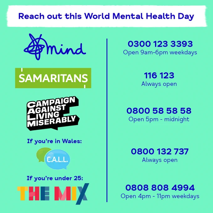 Reach out this World Mental Health Day

Mind logo with phone number 03001233393 open 9am-6pm weekdays.

Samaritans logo with phone number 116 123 always open

Campaign Against Living Miserably logo with phone number 0800 58 58 58 open 5pm- midnight

If you're in Wales:
C.A.L.L logo with phone number 0800132 737 always open

If you're under 25:
The Mix logo with phone number 0808 808 4994 open 4pm -11pm weekdays