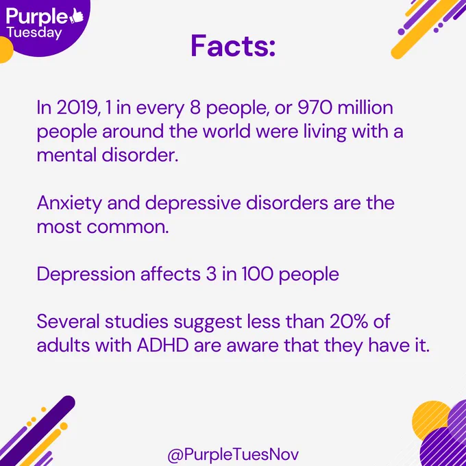Text 'In 2019, 1 in every 8 people, or 970 million people around the world were living with a mental disorder. Anxiety and depressive disorders are the most common. Depression affects 3 in 100 people. Several studies suggest less than 20% of adults with ADHD are aware that they have it.'