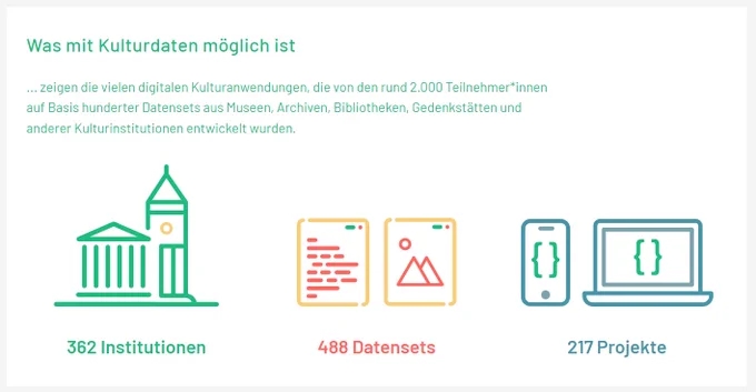 Screenshot Coding Da Vinci-Website mit Text und Icons: 362 Institutionen, 488 Datensets, 217 Projekte