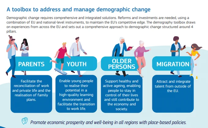 Demographic change in Europe a toolbox for action
