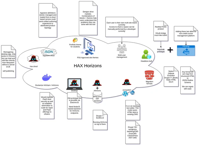 HAX Horizon report image that the video discussion is framed around