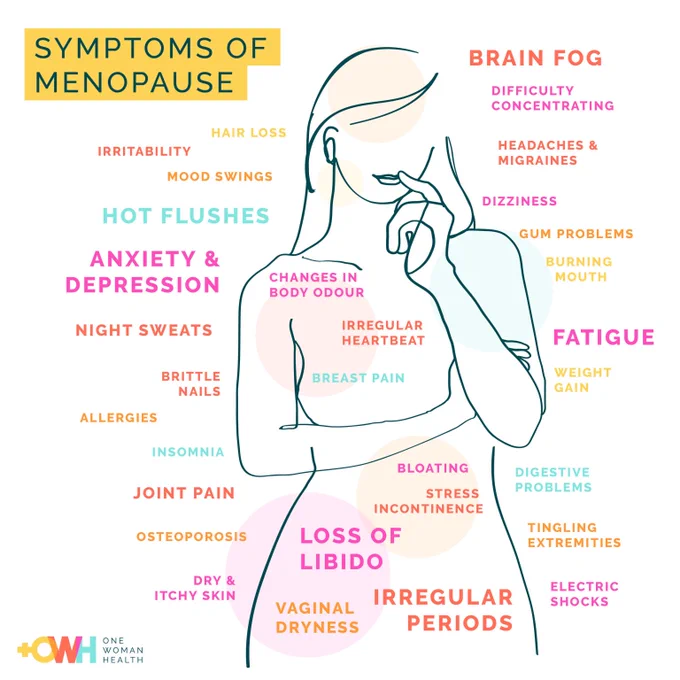 Menopause in the Workplace AVIXA Webinar on 19th October
