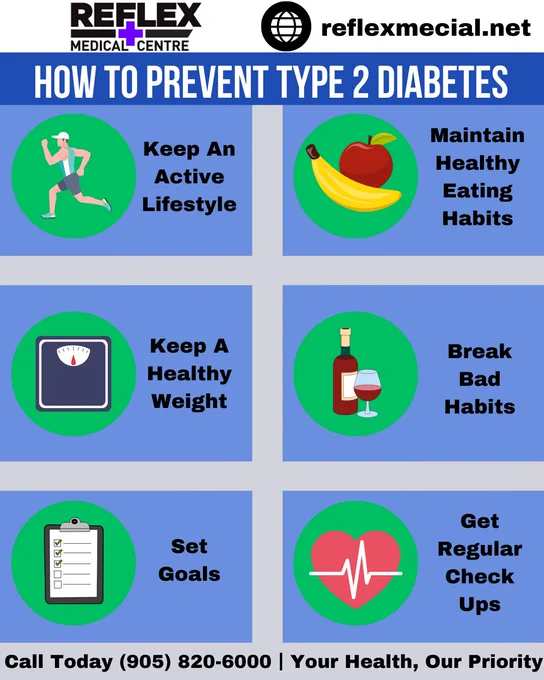 One in every 3 Canadians will develop Type 2 diabetes. It is a prevalent and chronic metabolic condition characterized by elevated blood glucose levels. Left unmanaged, type 2 diabetes can lead to various health complications, including heart disease, kidney problems, nerve damage, and vision issues. Timely diagnosis, coupled with lifestyle changes such as a balanced diet, regular exercise, and weight control, can help individuals manage and control their blood sugar levels effectively. This condition emphasizes the importance of early intervention and ongoing medical care to minimize the risk of complications and promote a better quality of life. 

We offer prevention, advanced treatment options tailored to your lifestyle and needs. Type 2 diabetes is a disease which, through a healthy lifestyle, is preventable. We have family doctors and pharmacists that can help you through your battle with diabetes. Call (905) 820-6000 to book your appointment today. 