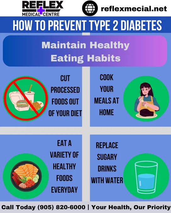 Maintaining healthy eating habits offers many benefits for overall well-being. It provides the body with essential nutrients, supporting physical health and energy levels while also promoting mental clarity and emotional stability. It strengthens the immune system, making the body more resilient to illnesses. Additionally, healthy eating habits can improve the condition of the skin, hair, and nails, enhancing one's appearance. Long-term benefits include a decreased risk of diseases such as heart disease, diabetes, and certain cancers. 

At Reflex Medical Centre we are proud to be at the frontline of fighting diabetes in Mississauga. We offer prevention, advanced treatment options tailored to your lifestyle and needs. Type 2 diabetes is a disease which, through a healthy lifestyle, is preventable. We have family doctors and pharmacists that can help you through your battle with diabetes. Call (905) 820-6000 to book your appointment today or visit www.reflexmedical.net 