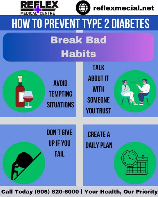 Breaking bad habits requires a combination of self-awareness, determination, and effective strategies. Start by identifying triggers and patterns associated with the habit, then set clear and achievable goals for change. Replace the bad habit with a alternative and seek support from friends or professionals. Consistency is key; monitor progress, reward yourself for small victories, and be patient with setbacks. Developing new routines, staying accountable, and staying committed to your goals will help you break free from unwanted habits and create a positive, lasting change in your life. 

 At Reflex Medical Centre we are proud to be at the frontline of fighting diabetes in Mississauga. We offer prevention, advanced treatment options tailored to your lifestyle and needs. Type 2 diabetes is a disease which, through a healthy lifestyle, is preventable. We have family doctors and pharmacists that can help you through your battle with diabetes. Call (905) 820-6000 to book your appointment.