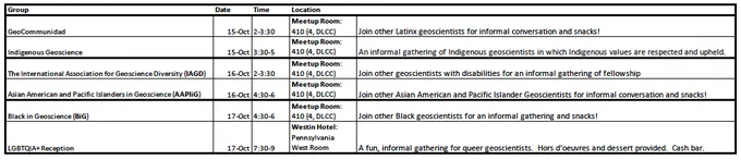 Date, Time, Location, and Description of Different Affinity Group Meetups at GSA Connects 2023. 1) GeoCommunidad, 15-Oct, 2-3:30, Meetup Room: 410 (4, DLCC), Join other Latinx geoscientists for informal conversation and snacks! 2)Indigenous Geoscience, 15-Oct, 3:30-5, Meetup Room, An informal gathering of Indigenous geoscientists in which Indigenous values are respected and upheld. 3) The International Association for Geoscience Diversity (IAGD), 16-Oct, 2-3:30, Meetup Room, Join other geoscientists with disabilities for an informal gathering of fellowship. 4)Asian American and Pacific Islanders in Geoscience (AAPIiG), 16-Oct, 4:30-6, Meetup Room, Join other Asian American and Pacific Islander Geoscientists for informal conversation and snacks! 5) Black in Geo (BiG), 17-Oct, 4:30-6, Meetup Room, Join other Black geoscientists for an informal gathering and snacks! 6) LGBTQIA  Reception, 17-Oct, 7:30-9, Westin Hotel: Pennsylvania West Room, Informal gathering for queer geoscientists. 