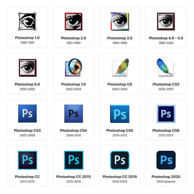 Photoshop logo evolution 1990–2023