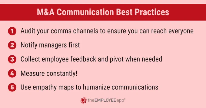 M&A Communication Best Practices

1. Audit your comms channels to ensure you can reach everyone
2. Notify managers first
3. Collect employee feedback and pivot when needed
4. Measure constantly!
5. Use empathy maps to humanize communications