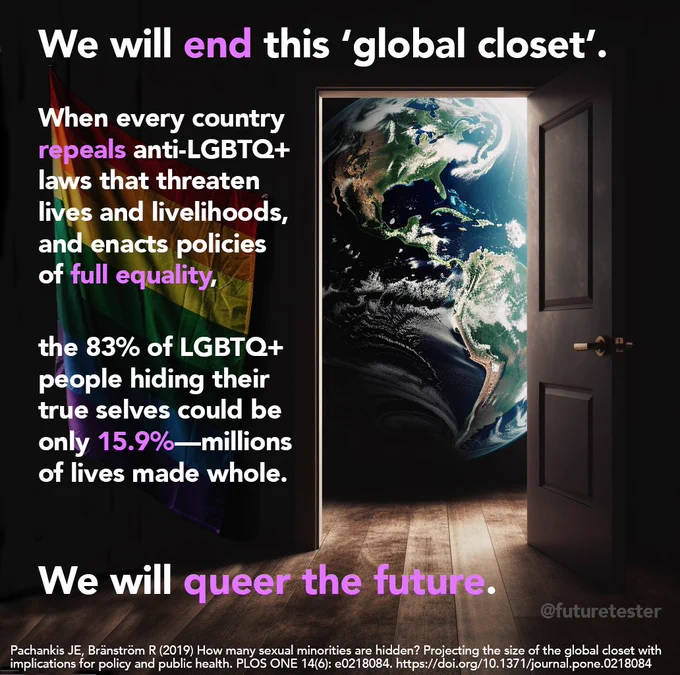A dark-themed image shows an open door revealing Earth from space, representing a "global closet". Text overlays read: "We will end this 'global closet'. When every country repeals anti-LGBTQ  laws that threaten lives and livelihoods, and enacts policies of full equality, the 83% of LGBTQ  people hiding their true selves could be only 15.9%—millions of lives made whole. We will queer the future." A credit at the bottom cites a 2019 study from PLOS ONE and includes the URL: https://doi.org/10.1371/journal.pone.0218084
