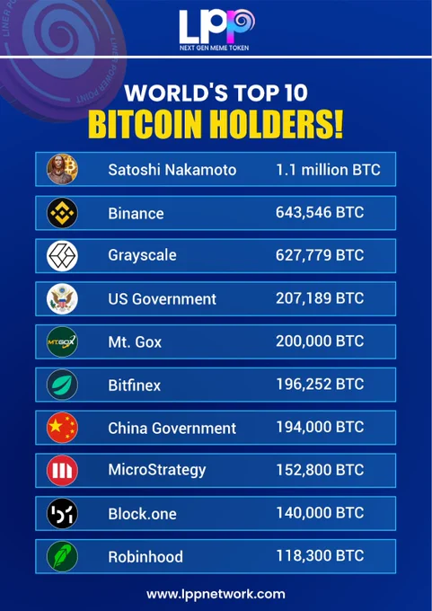 🌟 Who dominates the crypto world? #BitcoinElite #CryptoLeaders