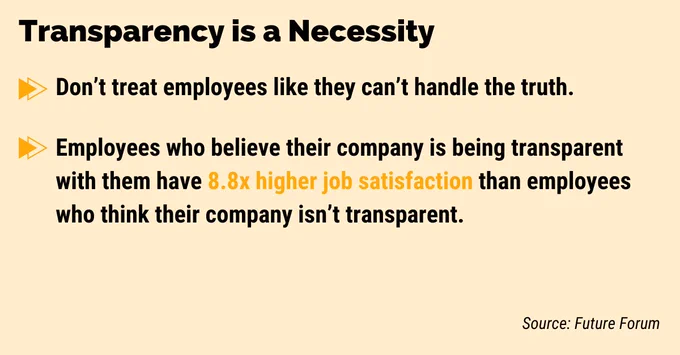 Don’t treat employees like they can’t handle the truth.

Employees who believe their company is being transparent with them have 8.8x higher job satisfaction than employees who think their company isn’t transparent.

Source: Future Forum