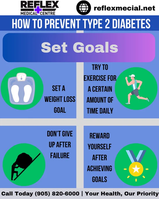 maintaining one's overall health and well-being. Diabetes, particularly Type 2 diabetes, is a chronic condition that can often be prevented or managed through lifestyle choices. To reduce the risk of developing diabetes, individuals can establish a series of concrete goals aimed at fostering a healthier and more balanced life. 

When individuals set specific goals related to weight management, dietary improvements, regular physical activity, and stress reduction, they are more likely to make sustained and meaningful changes in their daily routines. Achieving and maintaining a healthy weight can enhance insulin sensitivity and reduce the risk of Type 2 diabetes. Goals centered around healthier eating habits, such as reducing the intake of sugary and processed foods, can help regulate blood sugar levels.  