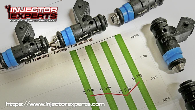 FUEL INJECTOR DATA & CHARACTERIZATION FOR PERFECT TUNING IN THE UNITED STATES
https://www.injectorexperts.com/products/characterization-data-sheet-for-fuel-injectors