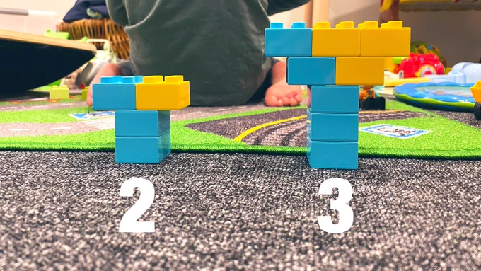 Stages 2 and 3 of a visual pattern built using Duplo Lego. Stage 2 has 3 blue blocks and 1 yellow block. Stage 3 has 5 blue blocks and 3 yellow blocks.