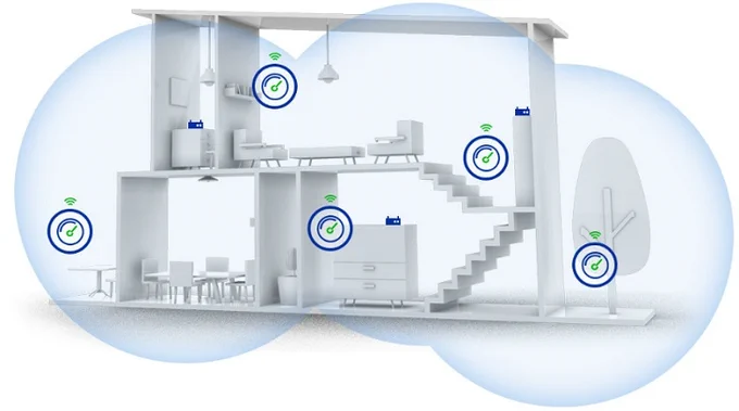 Sơ đồ hệ thống wifi Mesh